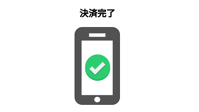 スマホでの決済完了時のイメージ図