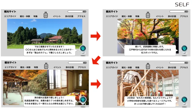 パソコン画面上で、右下にいるロボットが「里山のカフェ」「武家屋敷」などの旅行プランを提案している